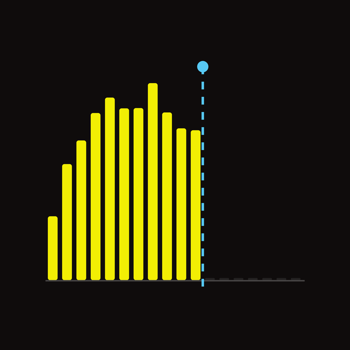 Line chart: book sales rising during the Shimmr campaign then falling when ads stopped